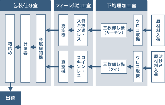 イメージ図